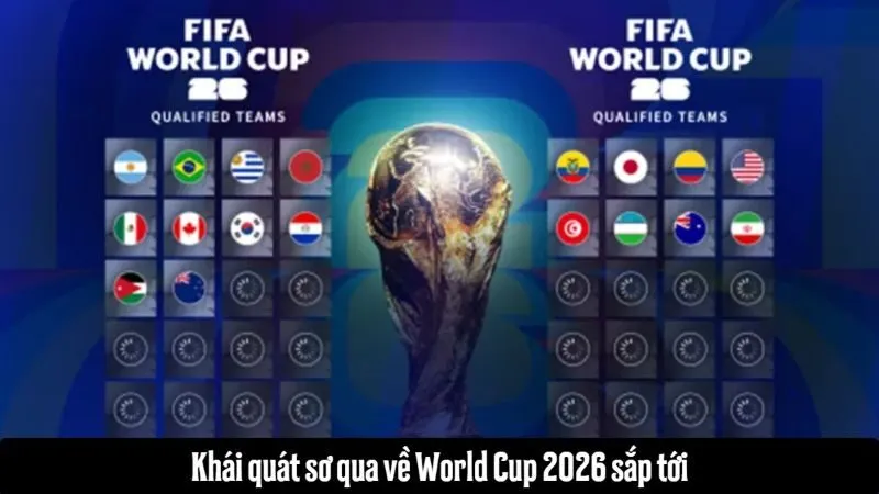 Khái quát sơ qua về World Cup 2026 sắp tới