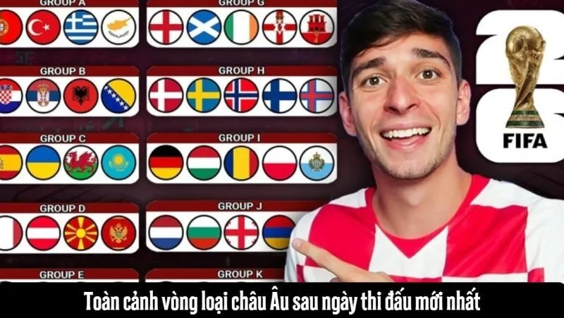 Cục diện vòng loại châu Âu sau lượt trận mới nhất